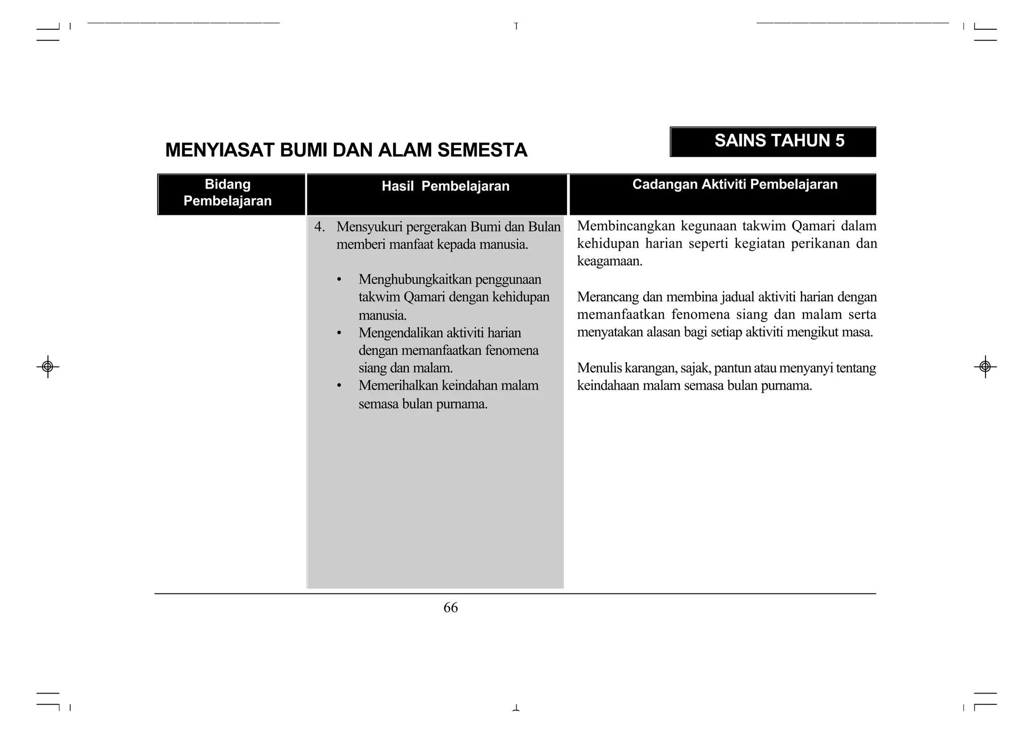 SAINS TAHUN 5
MENYIASAT BUMI DAN ALAM SEMESTA
   Bidang                 Hasil Pembelajaran                       Cadangan Aktiviti Pembelajaran
 Pembelajaran
                4. Mensyukuri pergerakan Bumi dan Bulan   Membincangkan kegunaan takwim Qamari dalam
                   memberi manfaat kepada manusia.        kehidupan harian seperti kegiatan perikanan dan
                                                          keagamaan.
                   •   Menghubungkaitkan penggunaan
                       takwim Qamari dengan kehidupan     Merancang dan membina jadual aktiviti harian dengan
                       manusia.                           memanfaatkan fenomena siang dan malam serta
                   •   Mengendalikan aktiviti harian      menyatakan alasan bagi setiap aktiviti mengikut masa.
                       dengan memanfaatkan fenomena
                       siang dan malam.                   Menulis karangan, sajak, pantun atau menyanyi tentang
                   •   Memerihalkan keindahan malam       keindahaan malam semasa bulan purnama.
                       semasa bulan purnama.




                                    66
 