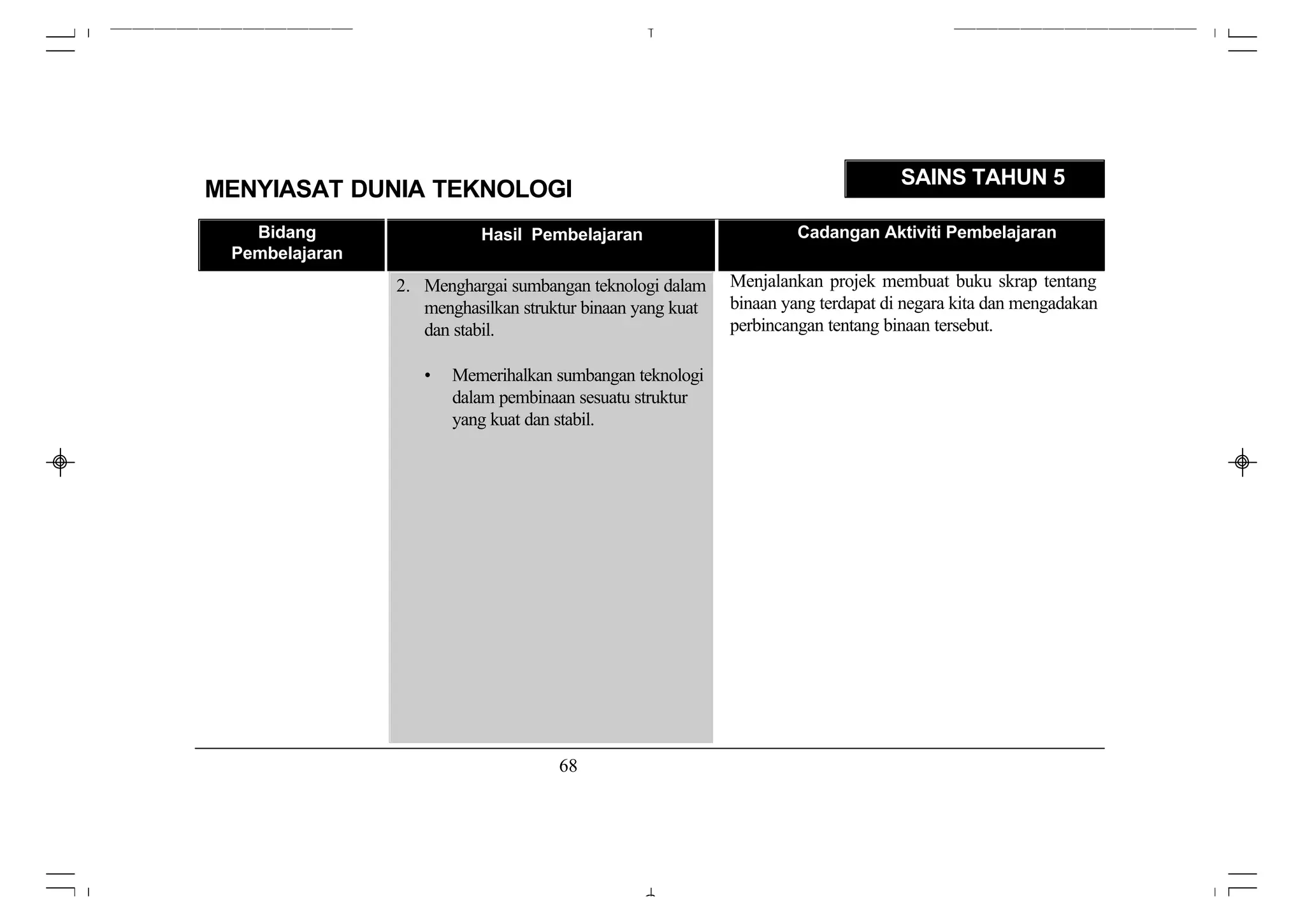 SAINS TAHUN 5
MENYIASAT DUNIA TEKNOLOGI
   Bidang                  Hasil Pembelajaran                        Cadangan Aktiviti Pembelajaran
 Pembelajaran
                2. Menghargai sumbangan teknologi dalam     Menjalankan projek membuat buku skrap tentang
                   menghasilkan struktur binaan yang kuat   binaan yang terdapat di negara kita dan mengadakan
                   dan stabil.                              perbincangan tentang binaan tersebut.

                   •   Memerihalkan sumbangan teknologi
                       dalam pembinaan sesuatu struktur
                       yang kuat dan stabil.




                                     68
 