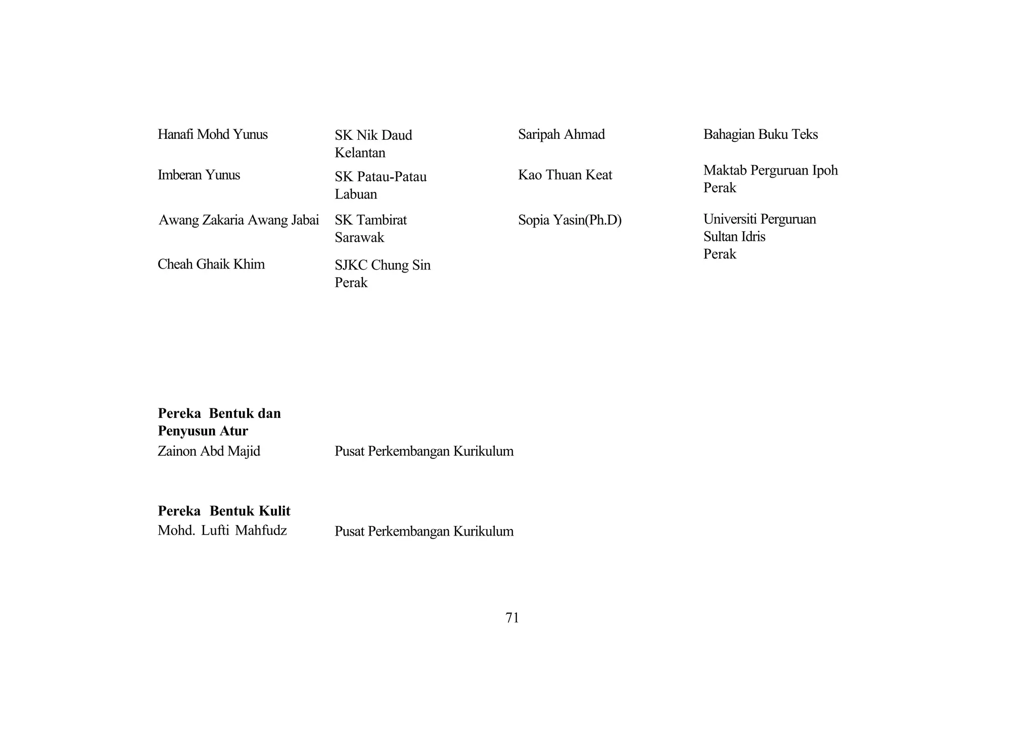 Hanafi Mohd Yunus           SK Nik Daud                    Saripah Ahmad       Bahagian Buku Teks
                            Kelantan
Imberan Yunus               SK Patau-Patau                 Kao Thuan Keat      Maktab Perguruan Ipoh
                            Labuan                                             Perak

Awang Zakaria Awang Jabai   SK Tambirat                    Sopia Yasin(Ph.D)   Universiti Perguruan
                            Sarawak                                            Sultan Idris
                                                                               Perak
Cheah Ghaik Khim            SJKC Chung Sin
                            Perak




Pereka Bentuk dan
Penyusun Atur
Zainon Abd Majid            Pusat Perkembangan Kurikulum



Pereka Bentuk Kulit
Mohd. Lufti Mahfudz         Pusat Perkembangan Kurikulum




                                                      71
 