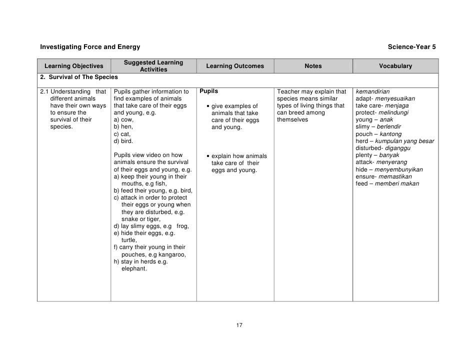 Huraian Sukatan Pelajaran Sains Tahun 5