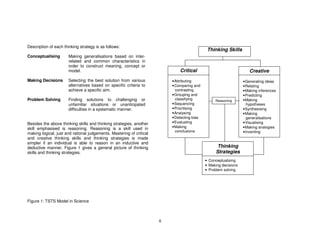 Description of each thinking strategy is as follows:
                                                                                              Thinking Skills
Conceptualising        Making generalisations based on inter-
                       related and common characteristics in
                       order to construct meaning, concept or
                       model.                                                 Critical                               Creative
Making Decisions       Selecting the best solution from various           • Attributing                           • Generating ideas
                       alternatives based on specific criteria to         • Comparing and                         • Relating
                       achieve a specific aim.                              contrasting                           • Making inferences
                                                                          • Grouping and                          • Predicting
Problem Solving        Finding solutions to challenging or                  classifying           Reasoning       • Making
                       unfamiliar situations or unanticipated             • Sequencing                               hypotheses
                       difficulties in a systematic manner.               • Prioritising                          • Synthesising
                                                                          • Analysing                             • Making
                                                                          • Detecting bias                           generalisations
Besides the above thinking skills and thinking strategies, another        • Evaluating                            • Visualising
skill emphasised is reasoning. Reasoning is a skill used in               • Making                                • Making analogies
                                                                            conclusions                           • Inventing
making logical, just and rational judgements. Mastering of critical
and creative thinking skills and thinking strategies is made
simpler if an individual is able to reason in an inductive and
deductive manner. Figure 1 gives a general picture of thinking                                     Thinking
skills and thinking strategies.                                                                   Strategies
                                                                                             • Conceptualising
                                                                                             • Making decisions
                                                                                             • Problem solving




Figure 1: TSTS Model in Science



                                                                      6
 