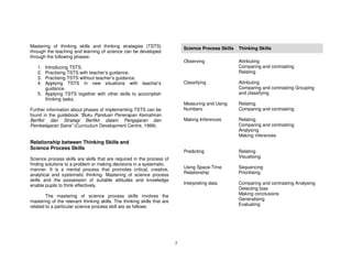 Mastering of thinking skills and thinking strategies (TSTS)                   Science Process Skills   Thinking Skills
through the teaching and learning of science can be developed
through the following phases:
                                                                              Observing                Attributing
   1. Introducing TSTS.                                                                                Comparing and contrasting
   2. Practising TSTS with teacher’s guidance.                                                         Relating
   3. Practising TSTS without teacher’s guidance.
   4. Applying TSTS in new situations with teacher’s                          Classifying              Attributing
      guidance.                                                                                        Comparing and contrasting Grouping
   5. Applying TSTS together with other skills to accomplish                                           and classifying
      thinking tasks.
                                                                              Measuring and Using      Relating
Further information about phases of implementing TSTS can be                  Numbers                  Comparing and contrasting
found in the guidebook “Buku Panduan Penerapan Kemahiran
Berfikir dan Strategi Berfikir dalam Pengajaran dan                           Making Inferences        Relating
Pembelajaran Sains” (Curriculum Development Centre, 1999).                                             Comparing and contrasting
                                                                                                       Analysing
                                                                                                       Making inferences
Relationship between Thinking Skills and
Science Process Skills
                                                                              Predicting               Relating
Science process skills are skills that are required in the process of                                  Visualising
finding solutions to a problem or making decisions in a systematic
manner. It is a mental process that promotes critical, creative,              Using Space-Time         Sequencing
analytical and systematic thinking. Mastering of science process              Relationship             Prioritising
skills and the possession of suitable attitudes and knowledge
enable pupils to think effectively.                                           Interpreting data        Comparing and contrasting Analysing
                                                                                                       Detecting bias
        The mastering of science process skills involves the                                           Making conclusions
mastering of the relevant thinking skills. The thinking skills that are                                Generalising
related to a particular science process skill are as follows:                                          Evaluating




                                                                          7
 