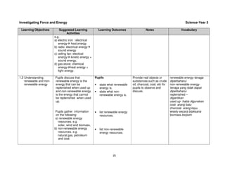 Investigating Force and Energy                                                                                                Science-Year 5

 Learning Objectives         Suggested Learning              Learning Outcomes                 Notes                       Vocabulary
                                    Activities
                         e.g.
                         a) electric iron : electrical
                            energy heat energy
                         b) radio: electrical energy
                            sound energy
                         c) ceiling fan: electical
                            energy kinetic energy +
                            sound energy,
                         d) gas stove: chemical
                            energy heat energy +
                            light energy.

1.3 Understanding        Pupils discuss that             Pupils                      Provide real objects or        renewable energy-tenaga
    renewable and non-   renewable energy is the                                     substances such as crude       diperbaharui
    renewable energy     energy that can be              •   state what renewable    oil, charcoal, coal, etc for   non-renewable energy-
                         replenished when used up            energy is.              pupils to observe and          tenaga yang tidak dapat
                         and non-renewable energy        •   state what non-         discuss.                       diperbaharui
                         is the energy that cannot           renewable energy is.                                   replenished –
                         be replenished when used                                                                   digantikan
                         up.                                                                                        used up- habis digunakan
                                                                                                                    coal- arang batu
                                                                                                                    charcoal- arang kayu
                          Pupils gather information      •   list renewable energy                                  wisely-secara bijaksana
                          on the following:                  resources.                                             biomass-biojisim
                          a) renewable energy
                            resources. e.g.
                            solar, wind and biomass,
                         b) non-renewable energy         •   list non-renewable
                            resources. e.g.                  energy resources.
                            natural gas, petroleum
                            and coal.




                                                                       25
 