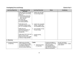 Investigating Force and Energy                                                                                                    Science-Year 5

 Learning Objectives           Suggested Learning              Learning Outcomes                   Notes                       Vocabulary
                                    Activities
                          Pupils discuss and conclude      •   explain why we need
                          why we need to use energy            to use energy wisely.
                          wisely e.g.
                          a) some energy resources
                              cannot be replenished
                              when used up,
                          b) to save cost,
                          c) to avoid wastage,
                          d) to reduce pollution.

                          Pupils discuss why               •   explain why renewable
                          renewable energy is better           energy is better than
                          than non-renewable energy.           non-renewable energy.

                          Pupils carry out                 •   give examples on how
                          brainstorming session on             to save energy.
                          how to save energy in
                          everyday life.

                          Pupils draw a list of do’s and   •   practise saving
                          don’ts on how to save                energy.
                          energy and use it as a guide
                          to carry out daily activities.

2. Electricity

2.1 Knowing the sources   Pupils carry out activity        Pupils                       Provide real objects or        dry cell- sel kering
    of electricity        such as lighting up a bulb                                    substances such as dry         hydroelectric power – kuasa
                          or ringing an electric bell to        •   state the sources   cell, accumulator,             hidro elektrik
                          verify that the following                 of electricity.     rechargeable battery,
                          sources produce electricity                                   solar cell etc for pupils to
                                                                                        observe and discuss.



                                                                          26
 