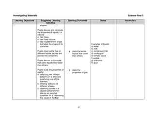 Investigating Materials                                                                                        Science-Year 5

 Learning Objectives          Suggested Learning            Learning Outcomes                  Notes         Vocabulary
                                  Activities
                             shapes.

                          Pupils discuss and conclude
                          the properties of liquids, i.e.
                          a liquid:
                          a) has mass,
                          b) has fixed volume,
                          c) has no permanent shape
                              but takes the shape of its                              Examples of liquids:
                              container.                                              a) water
                                                                                      b) milk
                          Pupils observe the flow of        •   state that some       c) condensed milk
                          different liquids as they are         liquids flow faster   d) cooking oil
                          poured into containers.               than others.          e) tomato sauce
                                                                                      f) cordial
                          Pupils discuss to conclude                                  g) shampoo
                          that some liquids flow faster                               h) glue
                          than others.

                          Pupils study the properties of    •   state the
                          gas by:                               properties of gas.
                          a) balancing two inflated
                             balloons on a stick and
                             puncturing one of the
                             balloons,
                          b) inflating balloons of
                             different shapes,
                          c) observing smoke in a
                             closed container then
                             placing an inverted
                             container on it. Removing
                             the cover of the first



                                                                      37
 