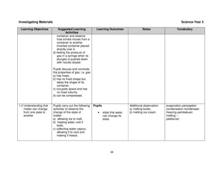 Investigating Materials                                                                                                     Science-Year 5

 Learning Objectives          Suggested Learning              Learning Outcomes                   Notes                  Vocabulary
                                     Activities
                             container and observe
                             how smoke moves from a
                             container to another
                             inverted container placed
                             directly over it,
                          d) feeling the pressure of
                             gas in a syringe when its
                             plunges is pushed down
                             with nozzle closed.

                          Pupils discuss and conclude
                          the properties of gas, i.e. gas
                          a) has mass,
                          b) has no fixed shape but
                             takes the shape of its
                             container,
                          c) occupies space and has
                             no fixed volume,
                          d) can be compressed.


1.2 Understanding that    Pupils carry out the following    Pupils                      Additional observation:   evaporation-penyejatan
    matter can change     activities to observe the                                     a) melting butter,        condensation-kondensasi
    from one state to     change of the state of               •     state that water   b) melting ice cream.     freezing-pembekuan
    another               matter:                                    can change its                               melting –
                          a) allowing ice to melt,                   state.                                       peleburan
                          b) heating water until it
                             boils,
                          c) collecting water vapour,
                             allowing it to cool and
                             making it freeze.




                                                                           38
 