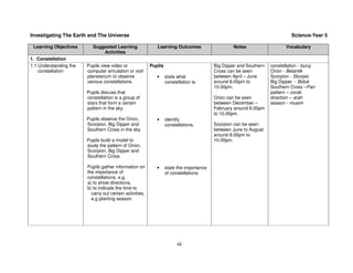 Investigating The Earth and The Universe                                                                                      Science-Year 5

 Learning Objectives       Suggested Learning                Learning Outcomes                    Notes                    Vocabulary
                               Activities
1. Constellation
1.1 Understanding the   Pupils view video or              Pupils                          Big Dipper and Southern   constellation - buruj
    constellation       computer simulation or visit                                      Cross can be seen         Orion - Belantik
                        planetarium to observe               •     state what             between April – June      Scorpion - Skorpio
                        various constellations.                    constellation is.      around 8.00pm to          Big Dipper - Biduk
                                                                                          10.00pm.                  Southern Cross –Pari
                        Pupils discuss that                                                                         pattern – corak
                        constellation is a group of                                       Orion can be seen         direction – arah
                        stars that form a certain                                         between December –        season - musim
                        pattern in the sky.                                               February around 8.00pm
                                                                                          to 10.00pm.
                        Pupils observe the Orion,            •     identify
                        Scorpion, Big Dipper and                   constellations.        Scorpion can be seen
                        Southern Cross in the sky.                                        between June to August
                                                                                          around 8.00pm to
                        Pupils build a model to                                           10.00pm.
                        study the pattern of Orion,
                        Scorpion, Big Dipper and
                        Southern Cross.

                        Pupils gather information on         •     state the importance
                        the importance of                          of constellations.
                        constellations, e.g.
                        a) to show directions,
                        b) to indicate the time to
                          carry out certain activities,
                          e.g planting season.




                                                                         42
 