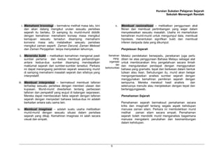 Huraian Sukatan Pelajaran Sejarah
                                                                                                                    Sekolah Menengah Rendah


      i. Memahami kronologi – bermakna melihat masa lalu, kini               v.     Membuat rasionalisasi – melibatkan penggunaan akal
         dan akan datang mengikut urutan sesuatu peristiwa                          fikiran dan membuat pertimbangan yang wajar dalam
         sejarah itu berlaku. Di samping itu murid-murid dididik                    menyelesaikan sesuatu masalah. Usaha ini memerlukan
         dengan kemahiran memahami konsep masa mengikut                             kemahiran murid-murid untuk mengumpul data, membuat
         kemajuan sesuatu tamadun disamping memahami                                hipotesis, menentukan signifikan bukti dan membuat
         konversi masa iaitu melabelkan sesuatu peristiwa                           inferen daripada data yang dikumpul.
         mengikut zaman seperti Zaman Darurat, Zaman Meleset
         dan Zaman Penjajahan tanpa menyatakan tahunnya.                            Penjelasan Sejarah

  ii. Meneroka bukti – melibatkan kemahiran mengenal pasti            Kemahiran     Melalui pendekatan bersepadu, penekanan juga perlu
      sumber pertama dan kedua membuat perbandingan                       meng-     diberi ke atas penggunaan Bahasa Melayu sebagai alat
      antara kedua-dua sumber disamping mendapatkan                    organisasi   untuk membicarakan ilmu pengetahuan secara ilmiah
      maklumat sejarah dari sumber-sumber tersebut. Perkara                  dan    dan mengutarakan pendapat dengan menggunakan
                                                                   berkomunikasi
      ini dapat merangsang pemikiran sejarah seseorang murid                        bahasa yang gramatis, tepat dan berkesan dalam bentuk
      di samping memahami masalah sejarah dan sifatnya yang                         tulisan atau lisan. Sehubungan itu, murid akan belajar
      interpretatif.                                                                mengorganisasikan analisis sumber sejarah dengan
                                                                                    menggunakan kemahiran pemikiran sejarah dengan
 iii. Membuat interpretasi – bermaksud membuat tafsiran                             sempurna. Mereka merekod hasil analisis           dan
      terhadap sesuatu peristiwa dengan memberi ulasan dan                          seterusnya menulis atau menjelaskan dengan tepat dan
      kupasan. Murid-murid disedarkan tentang perbezaan                             bertanggungjawab.
      tafsiran dan perspektif yang wujud di kalangan sejarawan.
      Mereka dapat membezakan fakta sejarah dengan tafsiran                         Pemahaman Sejarah
      sejarah dengan menyedari bahawa kedua-dua ini adalah
      berkaitan antara satu sama lain.                                              Pemahaman sejarah bermaksud pemahaman secara
                                                                                    kritis dan imaginatif tentang segala aspek kehidupan
iv.    Membuat imaginasi – adalah suatu usaha melibatkan                            manusia zaman silam. Perkara ini membolehkan murid
       murid-murid dengan sesuatu situasi dalam peristiwa                           melihat    zaman silam secara empati. Pemahaman
       sejarah yang dikaji. Kemahiran imaginasi ini ialah secara                    sejarah boleh mendidik murid menganalisis bagaimana
       visual dan empati.                                                           manusia mengalami perubahan dan kesinambungan
                                                                                    dalam kehidupan.




                                                                        9
 