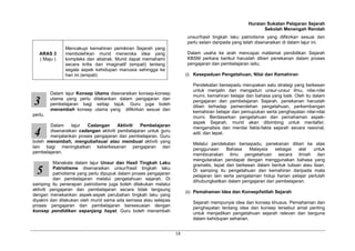 Huraian Sukatan Pelajaran Sejarah
                                                                                                           Sekolah Menengah Rendah
                                                                        unsur/hasil tingkah laku patriotisme yang difikirkan sesuai dan
                                                                        perlu selain daripada yang telah disenaraikan di dalam lajur ini.
               Mencakupi kemahiran pemikiran Sejarah yang
   ARAS 3      membolehkan murid meneroka idea yang                     Dalam usaha ke arah mencapai matlamat pendidikan Sejarah
   ( Maju )    kompleks dan abstrak. Murid dapat memahami               KBSM perkara berikut haruslah diberi penekanan dalam proses
               secara kritis dan imaginatif (empati) tentang            pengajaran dan pembelajaran iaitu;
               segala aspek kehidupan manusia sehingga ke
               hari ini (empati)                                        (i) Kesepaduan Pengetahuan, Nilai dan Kemahiran

                                                                           Pendekatan bersepadu merupakan satu strategi yang berkesan
                                                                           untuk menjalin dan mengadun unsur-unsur ilmu, nilai-nilai
         Dalam lajur Konsep Utama disenaraikan konsep-konsep
                                                                           murni, kemahiran belajar dan bahasa yang baik. Oleh itu dalam
3        utama yang perlu ditekankan dalam pengajaran dan
         pembelajaran bagi setiap tajuk. Guru juga boleh
                                                                           pengajaran dan pembelajaran Sejarah, penekanan haruslah
                                                                           diberi terhadap pemerolehan pengetahuan, perkembangan
         menambah konsep utama yang difikirkan sesuai dan
                                                                           kemahiran belajar dan pemupukan serta penghayatan nilai-nilai
perlu.
                                                                           murni. Berdasarkan pengetahuan dan pemahaman aspek-
                                                                           aspek Sejarah, murid akan dibimbing untuk mentafsir,
       Dalam     lajur Cadangan       Aktiviti  Pembelajaran
                                                                           menganalisis dan menilai fakta-fakta sejarah secara rasional,
4      disenaraikan cadangan aktiviti pembelajaran untuk guru
       menjalankan proses pengajaran dan pembelajaran. Guru
                                                                           adil, dan tepat.
boleh menambah, mengubahsuai atau membuat aktiviti yang
                                                                           Melalui pendekatan bersepadu, penekanan diberi ke atas
lain bagi meningkatkan keberkesanan pengajaran dan
                                                                           penggunaan      Bahasa    Malaysia   sebagai    alat   untuk
pembelajaran.
                                                                           membicarakan ilmu pengetahuan secara ilmiah dan
                                                                           mengutarakan pendapat dengan menggunakan bahasa yang
          Manakala dalam lajur Unsur dan Hasil Tingkah Laku
                                                                           gramatis, tepat dan berkesan dalam bentuk tulisan atau lisan.
  5       Patriotisme disenaraikan unsur/hasil tingkah laku
          patriotisme yang perlu dipupuk dalam proses pengajaran
                                                                           Di samping itu pengetahuan dan kemahiran daripada mata
                                                                           pelajaran lain serta pengalaman hidup harian pelajar perlulah
          dan pembelajaran melalui pengetahuan sejarah. Di
                                                                           dihubungkaitkan dalam pengajaran dan pembelajaran.
samping itu penerapan patriotisme juga boleh dilakukan melalui
aktiviti pengajaran dan pembelajaran secara tidak langsung
                                                                        (ii) Pemahaman Idea dan Konsep/Istilah Sejarah
dengan menekankan aspek-aspek perubahan tingkah laku yang
diyakini dan dilakukan oleh murid sama ada semasa atau selepas
                                                                           Sejarah mempunyai idea dan konsep khusus. Pemahaman dan
proses pengajaran dan pembelajaran bersesuaian dengan
                                                                           penghayatan tentang idea dan konsep tersebut amat penting
konsep pendidikan sepanjang hayat. Guru boleh menambah
                                                                           untuk menjadikan pengetahuan sejarah relevan dan berguna
                                                                           dalam kehidupan seharian.


                                                                   18
 