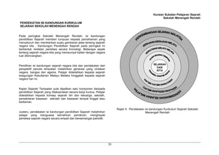 Huraian Sukatan Pelajaran Sejarah
                                                                                                          Sekolah Menengah Rendah
PENDEKATAN ISI KANDUNGAN KURIKULUM
SEJARAH SEKOLAH MENENGAH RENDAH


Pada peringkat Sekolah Menengah Rendah, isi kandungan
pendidikan Sejarah memberi tumpuan kepada pemahaman yang
menyeluruh dan memberikan suatu gambaran jelas tentang sejarah
negara kita . Kandungan Pendidikan Sejarah pada peringkat ini
berbentuk rentetan peristiwa secara kronologi. Beberapa aspek
tentang sejarah negara kita yang mempunyai kaitan dengan negara
luar dibincangkan.

                                                                                                   SEJARAH
Pemilihan isi kandungan sejarah negara kita dan pendekatan dari
                                                                                                     DAN
perspektif penulis tempatan melahirkan generasi yang cintakan
                                                                                                     KITA
negara, bangsa dan agama. Pelajar didedahkan kepada sejarah
keagungan Kesultanan Melayu Melaka hinggalah kepada sejarah
negara hari ini.


Kajian Sejarah Tempatan pula dijadikan satu komponen daripada
pendidikan Sejarah yang dilaksanakan secara kerja kursus. Pelajar
didedahkan kepada konsep sejarah diri dan keluarga, sekolah,
persekitaran kawasan sekolah dan kawasan tempat tinggal atau
kediaman.

                                                                         Rajah 4: Pendekatan isi kandungan Kurikulum Sejarah Sekolah
Justeru, pendekatan isi kandungan pendidikan Sejarah melahirkan                              Menengah Rendah
pelajar yang menguasai kemahiran pemikiran, menghayati
peristiwa sejarah negara secara empati dan bersemangat patriotik.




                                                                    20
 