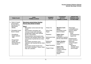 Huraian Sukatan Pelajaran Sejarah
                                                                                                     Sekolah Menengah Rendah




                                                                                        CADANGAN               UNSUR DAN
                                     HASIL                            KONSEP/
    TEMA/TAJUK                                                                           AKTIVITI            TINGKAH LAKU
                                 PEMBELAJARAN                         ISTILAH
                                                                                      PEMBELAJARAN            PATRIOTISME

e. Sabah di bawah     Memahami pemerintahan Syarikat
   pemerintahan       Borneo Utara British di Sabah
   Syarikat Borneo
   Utara British      Aras 1
   (SBUB)                Menyatakan nama-nama lain bagi           Orang Tua          Membina Carta          Perjuangan
                         Sabah                                                       Aliran :               mempertahankan
i. Penapakan kuasa       Menceritakan penapakan dan               Ketua Anak         Penapakan kuasa        maruah negara
   Barat di Sabah        peluasan kuasa barat sehingga            Negeri             Barat di Sabah         Malaysia
                         pengambilan Sabah oleh Syarikat                                                      Sedia
-   Pentadbiran          Borneo Utara British                     Residensi          Kajian Carta :           mempertahankan
    Sabah sebelum        Menyenaraikan syarat-syarat yang                            Organisasi               negara kita
    1860                 diberikan oleh kerajaan British untuk    Mahkamah Anak      pentadbiran Syarikat
                         menubuhkan Syarikat Borneo Utara         Negeri             Borneo Utara British   Kebijaksanaan
-   Pengambilan          British                                                                            dalam membuat
    Sabah oleh           Menyatakan perubahan yang                Mahkamah           Kajian Gambar :        keputusan
    Syarikat Borneo      dilakukan oleh Syarikat Borneo Utara     Majistret          Tamu Besar di          menguntungkan
    Utara British        British                                                     Sabah                  negara
                         Menamakan bandar-bandar baru             Majlis Penasihat                              Berfikiran
                         iaitu Kudat, Sandakan, Tawau, Lahat                         Kajian Peta :              strategik dalam
                         Datu dan Jesselton                       Piagam Diraja      Menanda dan                perancangan
                                                                                     melabel residensi-
                                                                                     residensi
                                                                                     pentadbiran di
                                                                                     Sabah




                                                                 70
 