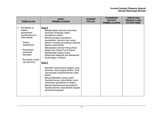 Huraian Sukatan Pelajaran Sejarah
                                                                                             Sekolah Menengah Rendah


                                                                                   CADANGAN          UNSUR DAN
                                     HASIL                             KONSEP/
                                                                                    AKTIVITI       TINGKAH LAKU
    TEMA/TAJUK                   PEMBELAJARAN                          ISTILAH
                                                                                 PEMBELAJARAN       PATRIOTISME

ii. Perubahan di       Aras 2
    bawah                 Menghuraikan peranan pemimpin-
    pentadbiran           pemimpin tempatan dalam
    Syarikat Borneo       pentadbiran Sabah
    Utara British         Membincangkan perubahan
                          pentadbiran, ekonomi dan sosial
  - Sistem                Sabah di bawah pentadbiran Syarikat
    pentadbiran           Borneo Utara British
                          Menjelaskan peranan Ketua Anak
  - Penyertaan            Negeri dan Orang Tua di Sabah
    penduduk              Menjelaskan bidang kuasa
    tempatan              Mahkamah Majistret dan Mahkamah
                          Anak Negeri di Sabah
  - Perubahan sosial
    dan ekonomi        Aras 3

                          Mentafsir syarat-syarat piagam yang
                          diberikan oleh kerajaan British untuk
                          menubuhkan Syarikat Borneo Utara
                          British
                          Menjustifikasikan usaha-usaha
                          Syarikat Borneo Utara British untuk
                          melicinkan pentadbiran di Sabah
                          Menilai keberkesanan pentadbiran
                          Syarikat Borneo Utara British kepada
                          penduduk tempatan




                                                                  71
 