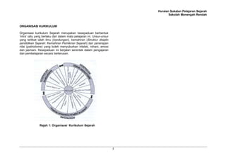 Huraian Sukatan Pelajaran Sejarah
Sekolah Menengah Rendah
5
ORGANISASI KURIKULUM
Organisasi kurikulum Sejarah merupakan kesepaduan berbentuk
‘intra’ iaitu yang berlaku dari dalam mata pelajaran ini. Unsur-unsur
yang terlibat ialah ilmu (kandungan), kemahiran (Struktur disiplin
pendidikan Sejarah: Kemahiran Pemikiran Sejarah) dan penerapan
nilai (patriotisme) yang boleh menyuburkan intelek, rohani, emosi
dan jasmani. Kesepaduan ini berjalan serentak dalam pengajaran
dan pembelajaran secara berterusan.
Rajah 1: Organisasi Kurikulum Sejarah
 