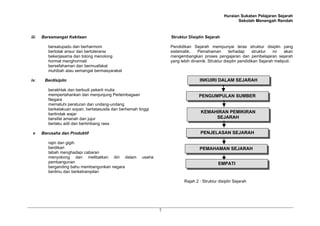 Huraian Sukatan Pelajaran Sejarah
Sekolah Menengah Rendah
7
iii. Bersemangat Kekitaan
bersatupadu dan berharmoni
bertolak ansur dan bertoleransi
bekerjasama dan tolong menolong
hormat menghormati
bersefahaman dan bermuafakat
muhibah atau semangat bermasyarakat
iv. Berdisiplin
berakhlak dan berbudi pekerti mulia
mempertahankan dan menjunjung Perlembagaan
Negara
mematuhi peraturan dan undang-undang
berkelakuan sopan, bertatasusila dan berhemah tinggi
bertindak wajar
bersifat amanah dan jujur
berlaku adil dan bertimbang rasa
v Berusaha dan Produktif
rajin dan gigih
berdikari
tabah menghadapi cabaran
menyokong dan melibatkan diri dalam usaha
pembangunan
berganding bahu membangunkan negara
berilmu dan berketrampilan
Struktur Disiplin Sejarah
Pendidikan Sejarah mempunyai teras struktur disiplin yang
sistematik. Pemahaman terhadap struktur ini akan
mengembangkan proses pengajaran dan pembelajaran sejarah
yang lebih dinamik. Struktur disiplin pendidikan Sejarah meliputi:
Rajah 2 : Struktur disiplin Sejarah
PENGUMPULAN SUMBER
INKUIRI DALAM SEJARAH
KEMAHIRAN PEMIKIRAN
SEJARAH
PENJELASAN SEJARAH
PEMAHAMAN SEJARAH
EMPATI
 