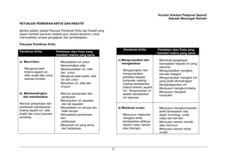 Huraian Sukatan Pelajaran Sejarah
Sekolah Menengah Rendah
12
PETUNJUK PEMIKIRAN KRITIS DAN KREATIF
Berikut adalah Jadual Petunjuk Pemikiran Kritis dan Kreatif yang
dapat memberi panduan kepada guru secara terperinci untuk
memudahkan proses pengajaran dan pembelajaran.
Petunjuk Pemikiran Kritis
Pemikiran Kritis Perkataan atau frasa yang
memberi makna yang sama
a) Mencirikan
Mengenal pasti
kriteria seperti ciri,
sifat, kualiti dan unsur
sesuatu konsep.
Menyatakan ciri unsur
Memerihalkan sifat
Menyenaraikan ciri, sifat
dan unsur
Mengenal pasti kualiti, sifat,
ciri dan unsur
Menyebut ciri, sifat dan
Unsure
b) Membandingkan
dan membezakan
Mencari persamaan dan
perbezaan berdasarkan
kriteria seperti ciri, sifat,
kualiti dan unsur sesuatu
peristiwa.
Mencari persamaan dan
perbezaan
Menentukan ciri sepadan
dan tak sepadan
Menyatakan ciri serupa dan
tidak serupa
Menyatakan persamaan
dan
perbezaan
Menyusun ciri yang sama
dan berbezaan
Pemikiran Kritis Perkataan atau frasa yang
memberi makna yang sama
c) Mengumpulkan dan
mengelaskan
Mengasingkan dan
mengumpulkan
peristiwa kepada
kumpulan masing-
masing berdasarkan
kriteria tertentu seperti
ciri. Pengumpulan ini
adalah berdasarkan
ciri sepunya.
Membuat pengelasan
berasaskan kepada ciri yang
sepunya
Mengumpulkan mengikut
sesuatu kategori
Mengumpulkan mengikut ciri
yang boleh dibandingkan
Mengkategorikan ciri
Menyusun mengikut kriteria
Menyusun mengikut
kumpulan
d) Membuat urutan
Menyusun maklumat
mengikut tertib
berdasarkan sifatnya
seperti masa, bentuk
atau bilangan.
Menyusun mengikut sesuatu
tertib berasaskan nilai,
abjad, kronologi, corak,
masa dan lain-lain
Menyusun secara menaik
atau menurun
Menyusun secara rantai
urutan
 