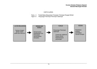 Huraian Sukatan Pelajaran Sejarah
Sekolah Menengah Rendah
79
LATAR BELAKANG
Campur tangan
British dalam
politik dan ekonomi
CARTA ALIRAN
Tema 4 : Tindak Balas Masyarakat Tempatan Terhadap Penjajah British
Tajuk 4.1 : Perjuangan Pemimpin-Pemimpin Setempat
SEBAB DAN
AKIBAT
Kemerosotan
kewibawaan dan
kekuasaan
pemerintahan
tempatan
FOKUS
Perjuangan Pemimpin
Setempat
Corak dan matlamat
Reaksi British
Keberkesanan
perjuangan
KESAN
Kesedaran
tentang
pembelaan
maruah bangsa
 