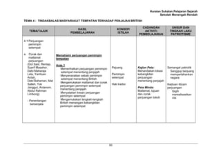 Huraian Sukatan Pelajaran Sejarah
Sekolah Menengah Rendah
80
TEMA 4 : TINDAKBALAS MASYARAKAT TEMPATAN TERHADAP PENJAJAH BRITISH
TEMA/TAJUK
HASIL
PEMBELAJARAN
KONSEP/
ISTILAH
CADANGAN
AKTIVITI
PEMBELAJARAN
UNSUR DAN
TINGKAH LAKU
PATRIOTISME
4.1 Perjuangan
pemimpin
setempat
a. Corak dan
matlamat
perjuangan
(Dol Said, Rentap,
Syarif Masahor,
Dato’Maharaja
Lela, Yamtuan
Antah,
Dato’Bahaman, Mat
Salleh, Tok
Janggut, Antanom,
Abdul Rahman
Limbong)
- Penentangan
bersenjata
Memahami perjuangan pemimpin
tempatan
Aras 1
Memerihalkan perjuangan pemimpin
setempat menentang penjajah
Menyenaraikan sebab pemimpin
setempat menentang British
Mengemukakan matlamat dan corak
perjuangan pemimpin setempat
menentang penjajah
Menyatakan kesan perjuangan
pemimpin setempat
Mengemukakan langkah-langkah
British menangani kebangkitan
pemimpin setempat
Pejuang
Pemimpin
setempat
Hak tradisi
Kajian Peta:
Menandakan lokasi
kebangkitan
perjuangan
menentang penjajah
Peta Minda:
Matlamat, tujuan
dan corak
perjuangan tokoh
Semangat patriotik
Sanggup berjuang
mempertahankan
negara
Kejituan iltizam
perjuangan
Gigih
merealisasikan
visi
 