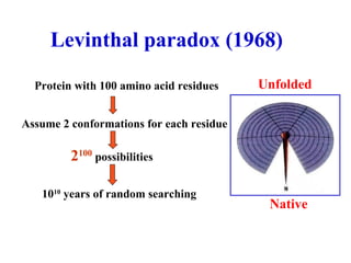 Native
UnfoldedProtein with 100 amino acid residues
Assume 2 conformations for each residue
2100
possibilities
1010
years of random searching
Levinthal paradox (1968)
 