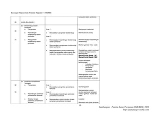 Rancangan Pelajaran Sains Pertanian Tingkatan 5 - SMKBBSL

                                                                                             komputer dalam pertanian.


     29       UJIAN BULANAN 2

              5.3 Bioteknologi Dalam
                  Pertanian
                  a. Pengenalan                  Aras 1 :                                    Mengumpul maklumat
     30
                  b.   Kepentingan                   Menyatakan pengertian bioteknologi     Membuat buku skrap
                       bioteknologi dalam
                       pertanian                 Aras 2 :

     31           c.   Penggunaan                    Menerangkan kepentingan bioteknologi   Membincangkan kepentingan
                       bioteknologi dalam             dalam pertanian.                       bioteknologi
                       pertanian
                                                     Menerangkan penggunaan bioteknologi    Melihat gambar / foto / slaid
                                                      dalam pertanian.

                                                     Mengaplikasikan prinsip bioteknologi   Menjalankan projek membuat
                                                      dalam menghasilkan baja organic dan    kompos dan tapai secara
                                                      makanan melalui proses penapaian       berkumpulan
                                                                                             Manual Amali Aspek 1.6.1
                                                                                             Manual Amali Aspek 1.6.2

                                                                                             Projek tambahan
                                                                                             berkumpulan
                                                                                                  -    Inokulasi rhizobium
                                                                                                  -    Penanaman
                                                                                                       cendawan
                                                                                                  -    Membuat
                                                                                                       tempe/yogurt/tairu

                                                                                             Melengkapkan modul dan
                                                                                             manual latihan tajuk
                                                                                             bioteknologi dalam pertanian.

              5.4 Pertanian Persekitaran
                  Terkawal
     32           a. Pengenalan                  Aras 1 :
                                                     Menyatakan pengertian persekitaran     Sumbangsaran
                                                      terkawal
                                                                                             Mempamerkan contoh
     33                                          Aras 2 :                                    struktur pertanian terkawal
                  b.   Kepentingan pertanian         Menerangkan kepentingan pertanian      melalui gambar, model dan
                       persekitaran terkawal          persekitaran terkawal.                 video

                  c.   Struktur binaan               Menerangkan contoh struktur binaan     Lawatan
                       pertanian persekitaran         pertanian persekitaran terkawal.
                       terkawal                                                              Menanam satu jenis tanaman

                                                                                             10
                                                                                                                             Sumbangan: Panitia Sains Pertanian SMKBBSL 2009
                                                                                                                                                    http://panatiasp.weebly.com
 