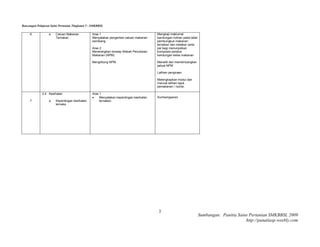 Rancangan Pelajaran Sains Pertanian Tingkatan 5 - SMKBBSL

     6            e.   Catuan Makanan            Aras 1                                  Mengkaji maklumat
                       Ternakan                  Menyatakan pengertian catuan makanan    kandungan nutrien pada label
                                                 seimbang                                pembungkus makanan
                                                                                         ternakan dan melakar carta
                                                 Aras 2                                  pai bagi menunjukkan
                                                 Menerangkan konsep Nisbah Penukaran     komposisi peratus
                                                 Makanan (NPM)                           kandungan kelas makanan

                                                 Menghitung NPM                          Meneliti dan membincangkan
                                                                                         jadual NPM

                                                                                         Latihan pengiraan

                                                                                         Melengkapkan modul dan
                                                                                         manual latihan tajuk
                                                                                         pemakanan / nutrisi.

              3.4 Kesihatan                      Aras 1
                                                     Menyatakan kepentingan kesihatan   Sumbangsaran
     7            a.   Kepentingan kesihatan          ternakan.
                       ternaka




                                                                                          3
                                                                                                                        Sumbangan: Panitia Sains Pertanian SMKBBSL 2009
                                                                                                                                               http://panatiasp.weebly.com
 