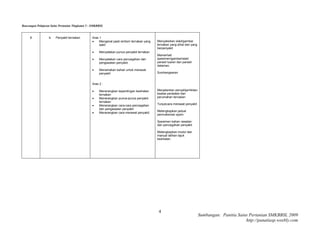 Rancangan Pelajaran Sains Pertanian Tingkatan 5 - SMKBBSL


     8            b.   Penyakit ternakan         Aras 1
                                                     Mengenal pasti simtom ternakan yang   Menyaksikan slaid/gambar
                                                      sakit                                 ternakan yang sihat dan yang
                                                                                            berpenyakit
                                                     Menyatakan punca penyakit ternakan
                                                                                            Memerhati
                                                     Menyatakan cara pencegahan dan        spesimen/gambar/slaid
                                                      pengawalan penyakit.                  parasit luaran dan parasit
                                                                                            dalaman.
                                                     Menamakan bahan untuk merawat
                                                      penyakit                              Sumbangsaran


                                                 Aras 2 :

                                                     Menerangkan kepentingan kesihatan     Menjalankan penyahjanhkitan
                                                      ternakan                              keatas peralatan dan
                                                     Menerangkan punca-punca penyakit      perumahan ternakan
                                                      ternakan
                                                     Menerangkan cara-cara pencegahan      Tunjukcara merawat penyakit
                                                      dan pengawalan penyakit
                                                                                            Melengkapkan jadual
                                                     Menerangkan cara merawat penyakit.
                                                                                            pemvaksinan ayam

                                                                                            Spesimen bahan rawatan
                                                                                            dan pencegahan penyakit

                                                                                            Melengkapkan modul dan
                                                                                            manual latihan tajuk
                                                                                            kesihatan.




                                                                                             4
                                                                                                                           Sumbangan: Panitia Sains Pertanian SMKBBSL 2009
                                                                                                                                                  http://panatiasp.weebly.com
 