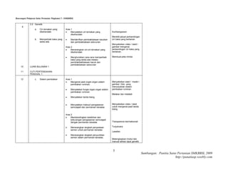 Rancangan Pelajaran Sains Pertanian Tingkatan 5 - SMKBBSL

              3.5 Genetik
      9
                  a.   Ciri ternakan yang        Aras 1
                       dikehendaki                   Menyatakan ciri ternakan yang          Sumbangsaran
                                                      dikehendaki.
                                                                                             Meneliti jadual perbandingan
                  b.   Memperbaik baka yang          Mentakrifkan pembiakbakaan kacukan     ciri baka yang berlainan
                       sedia ada                      dan pembiakbakaan seturunan
                                                                                             Menyaksikan video / slaid /
                                                 Aras 2                                      gambar mengenai
                                                     Menerangkan ciri-ciri ternakan yang    perbandingan ciri baka yang
                                                      dikehendaki                            berlainan.

                                                     Menghuraikan cara-cara memperbaik      Membuat peta minda
                                                      baka yang sedia ada melalui
                                                      pembiakbaikbakaan kacuk dan
                                                      pembiakbakaan seturunan
     10       UJIAN BULANAN 1

     11       CUTI PERTENGAHAN
              PENGGAL 1

     12           c.   Sistem pembiakan          Aras 1
                                                     Mengenal pasti organ-organ sistem      Menyaksikan slaid / model /
                                                      pembiakan ruminan.                     gambar / foto yang
                                                                                             menunjukkan sistem
                                                     Menyatakan fungsi organ-organ sistem   pembiakan ruminan.
                                                      pembiakan ruminan
                                                                                             Melakar dan melabel
                                                     Menyatakan tanda biang.


                                                     Menyatakan maksud pengawanan           Menyaksikan video / slaid
                                                      semulajadi dan permanian beradas       untuk mengenal pasti tanda
                                                                                             biang.

                                                 Aras 2
                                                     Membandingkan kelebihan dan
                                                      kekurangan pengawanan semulajadi
                                                      dengan permanian beradas               Transparensi bermaklumat

                                                     Menerangkan langkah penyediaan         Tunjukcara
                                                      semen untuk permanian beradas
                                                                                             Lawatan
                                                     Menerangkan langkah penyuntikan
                                                      semen dalam permanian beradas.
                                                                                             Melengkapkan modul dan
                                                                                             manual latihan tajuk genetik



                                                                                              5
                                                                                                                            Sumbangan: Panitia Sains Pertanian SMKBBSL 2009
                                                                                                                                                   http://panatiasp.weebly.com
 