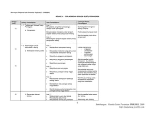 Rancangan Pelajaran Sains Pertanian Tingkatan 5 - SMKBBSL

                                                                 BIDANG 4 : PERLADANGAN SEBAGAI SUATU PERNIAGAAN


 Minggu /                                                                                        Cadangan Aktiviti
               Bidang Pembelajaran                 Hasil Pembelajaran
 Tarikh                                                                                          Pembelajaran
               4.1 Perladangan Sebagai Suatu       Aras 1 :
                   Perniagaan                      Menyatakan pengertian perladangan             Sumbangsaran mengenai
      13                                           sebagai suatu perniagaan.                     ladang komersil
                     a. Pengenalan.
                                                   Menyenaraikan mengikut urutan langkah-        Perbincangan kumpulan kecil
                                                   langkah dalam prinsip pengurusan ladang
                                                                                                 Membincangkan carta aliran
                                                   Aras 2 :                                      pengurusan
                                                   Menerangkan langkah-langkah dalam prinsip
                                                   pengurusan ladang.


               4.2 Perancangan Untuk               Aras 1 :
                   Memulakan Ladang                    Mentakrifkan belanjawan ladang.          Latihan menghitung :
      14                                                                                              -   anggaran
                     a. Belanjawan bidang usaha        Menyatakan maklumat yang perlu untuk              pendapatan
                                                        menyediakan belanjawan ladang                 -   anggaran
                                                                                                          perbelanjaan
                                                       Menghitung anggaran pendapatan                -   keuntungan

                                                       Menghitung anggaran perbelanjaan         Membincangkan contoh
                                                                                                 belanjawan dua bidang
                                                       Menghitung keuntungan                    usaha dan membandingkan
                                                                                                 nilai pulangan setiap ringgit
      15                                           Aras 2 :                                      yang dilaburkan.
                                                       Menghitung kos luar jangka
                                                                                                 Menyediakan sekurang-
                                                       Menghitung pulangan setiap ringgit       kurangnya dua bidang usaha
                                                        dilabur                                  tanaman atau ternakan yang
                                                                                                 boleh dijalankan di sekolah.
                                                   Aras 3 :
                                                                                                 Memilih satu bidang usaha
                                                       Menyediakan belanjawan beberapa
                                                                                                 berdasarkan belanjawan
                                                        bidang usaha.
                                                                                                 yang telah disediakan.
                                                       Mentafsirkan nilai pulangan setiap
                                                        ringgit dilabur.

                                                       Memilih bidang usaha berdasarkan nilai
                                                        pulangan setiap ringgit dilabur.

      16             b. Rancangan operasi          Aras 1 :                                      Membincangkan pelan susun
                        ladang                         Melakar pelan susun atur ladang          atur ladang.
                                                       Menyediakan jadual kerja
                                                       Menyediakan format yang berkaitan        Merancang satu bidang

                                                                                                 6
                                                                                                                             Sumbangan: Panitia Sains Pertanian SMKBBSL 2009
                                                                                                                                                    http://panatiasp.weebly.com
 