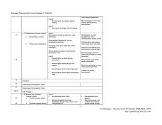 Rancangan Pelajaran Sains Pertanian Tingkatan 5 - SMKBBSL

                                                                                                     usaha secara berasingan.
                                                      Aras 2 :
                                                          Menerangkan rancangan operasi             Membentangkan rancangan
                                                           ladang.                                   operasi ladang secara
                                                                                                     berkumpulan.
                                                      Aras 3 :
                                                          Merangka rancangan operasi ladang


               4.3 Pelaksanaan Operasi Ladang         Aras 1 :
      17                                              Menyatakan sumber pengeluaran yang             Mendapatkan sumber
                    a.     Pemerolehan sumber         diperlukan.                                    pengetahuan untuk
                                                                                                     melaksanakan bidang usaha.
                                                      Menerangkan bagaimana sumber
                                                      pengeluaran diperoleh.                         Melaksanakan satu bidang
                    b.     Pengurusan pengeluaran                                                    usaha yang telah dirancang.
                                                      Mengenal pasti rekod fizikal dan rekod
                                                      kewangan.                                      Merujuk format kertas kerja
                                                                                                     permohonan pinjaman bank.
                                                      Menyenaraikan mengikut urutan aktiviti
                                                      pemasaran hasil                                Membincangkan elemen
                                                                                                     dalam rekod fizikal dan rekod
                                                      Aras 2 :                                       kewangan
                                                          Menerangkan langkah operasi
      18                                                   permulaan.                                Menyediakan peta minda
                                                                                                     aktiviti pemasaran
                                                          Menerangkan aspek pengurusan
                                                           berikut.                                  Membina carta aliran proses
                                                                                                     aktiviti pemasaran hasil
                                                          Menerangkan jenis rekod pengurusan
                                                                                                     Lawatan ke ladang
                                                          Menerangkan aktiviti-aktiviti pemasaran   berhampiran
                                                           hasil


      19
               Ulangkaji
      20
               Peperiksaan Pertengahan Tahun
      21
               Peperiksaan Pertengahan Tahun
    22-23
               Cuti Penggal 1
               4.3 Analisis dan Penilaian             Aras 3 :
                   Operasi Ladang                         Menganalisis rekod fizikal                    Menganalisis rekod
      24           a. Analisis operasi ladang                                                             ladang
                                                          Membandingbeza beza data                      Membentangkan hasil
                                                           belanjawan dengan data sebenar dari            analisis rekod fizikal
      25            b.     Penilaian operasi ladang        rekod kewangan                                 dalam bentuk laporan

                                                                                                     7
                                                                                                                                   Sumbangan: Panitia Sains Pertanian SMKBBSL 2009
                                                                                                                                                          http://panatiasp.weebly.com
 