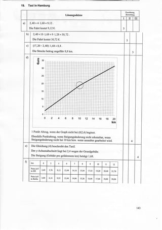 19.       Taxi in Hamburg

                                                                                               Zuordnung,
                                                             Lösungsskizze                     Bewertuog

                                                                                           I        T       m
a)         2,40+4.1,68=9,12.
           Die Fahrt kostet 9,12 €.                                                        J

      b)            2,40+10-1,68+9.1,28 =30,72.
               |
               I   Die Fahrt kostet 30,72 €.                                                    J

      c)            (17   ,20   -   2,40) : 1,68 = 8,8   .


                   Die Strecke betrug ungefiihr 8,8 km.                                                 3

     d)




                   I Punkt Abzug, wenn der Graph nicht bei             (012,4) beginnt.
                   Ebenfalls Punktabzug, wenn steigungsänderung nicht erkennbar, wenn
                   Steigungsänderung nicht bei 10 km bzw. wenn unsauber gearbeiiet
                                                                                   wird.                4

     e)        Die Gleichung (4) beschreibt den Tarif.
               Der y-Achsenabschnitt liegt bei 2,4 wegender Grundgebühr.

               Die Steigung (Gebtihr pro gefahrenem km) beträgt 1,6g.
                                                                                                                4

     0

           I




                                                                                                            143
 