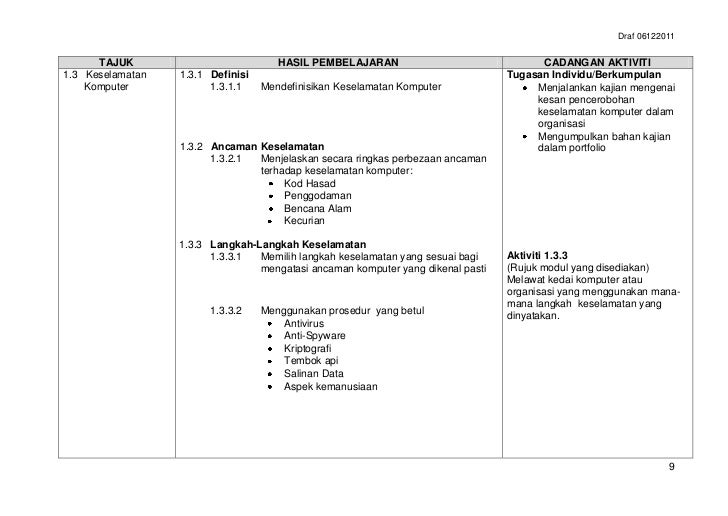 Pengesahan Berganda Langkah Keselamatan Hsp tmk