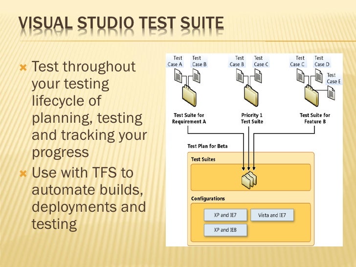 test tool ram bit 64 farm performance! your SharePoint Boost 2010