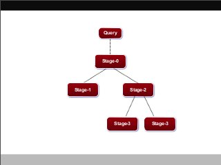 Query

Stage-0

Stage-1

Stage-2

Stage-3

Stage-3

 