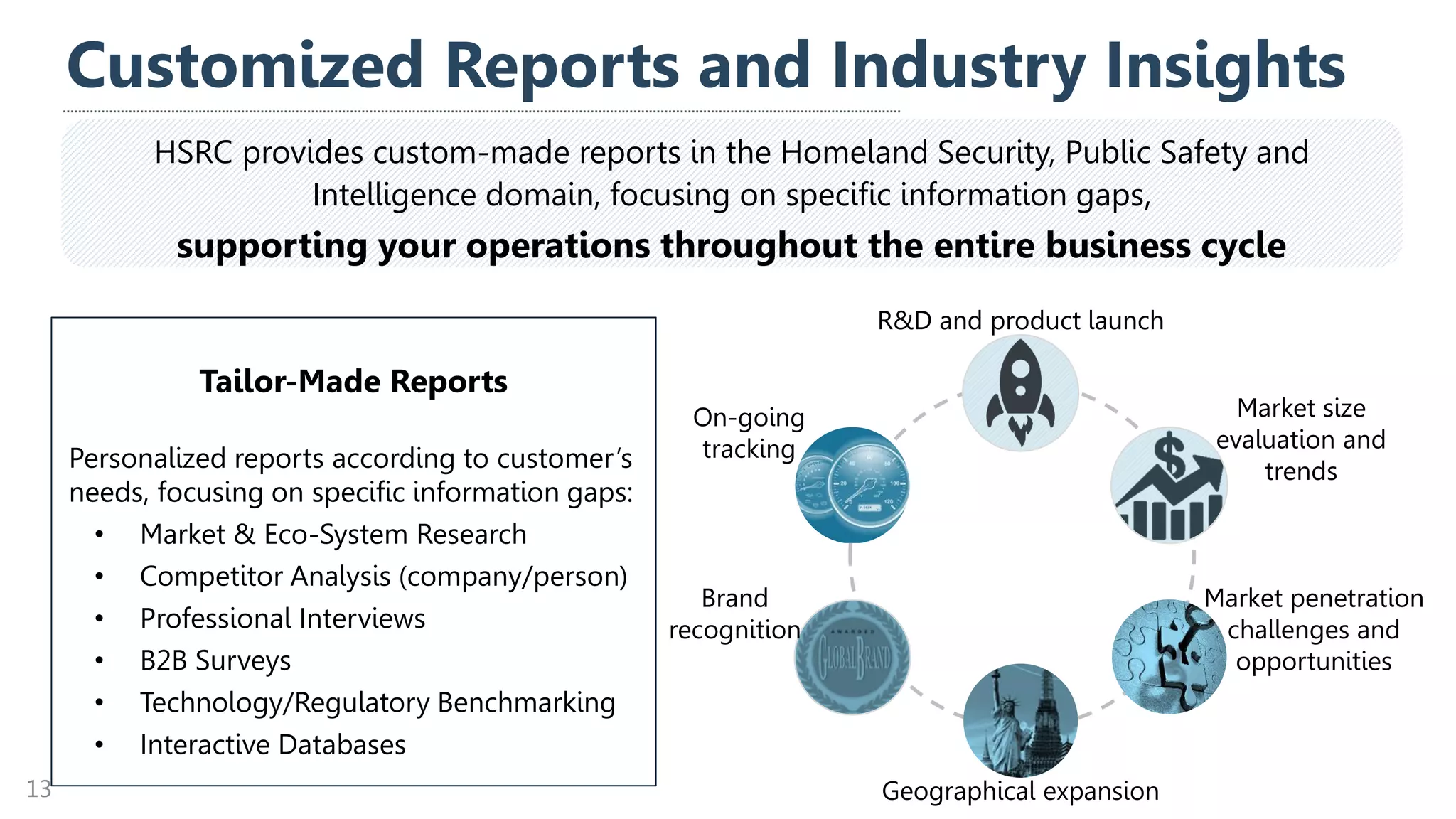 Customized Reports and Industry Insights
Tailor-Made Reports
Personalized reports according to customer’s
needs, focusing on specific information gaps:
• Market & Eco-System Research
• Competitor Analysis (company/person)
• Professional Interviews
• B2B Surveys
• Technology/Regulatory Benchmarking
• Interactive Databases
13
HSRC provides custom-made reports in the Homeland Security, Public Safety and
Intelligence domain, focusing on specific information gaps,
supporting your operations throughout the entire business cycle
R&D and product launch
Market penetration
challenges and
opportunities
Market size
evaluation and
trends
Geographical expansion
On-going
tracking
Brand
recognition
 