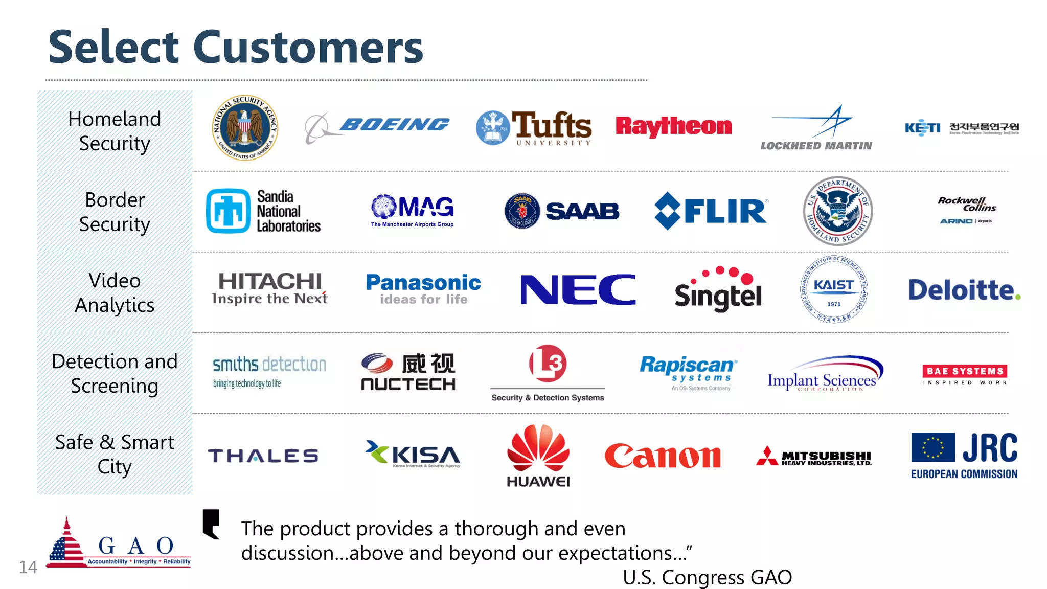 Select Customers
Homeland
Security
Border
Security
Video
Analytics
Detection and
Screening
Safe & Smart
City
14
The product provides a thorough and even
discussion…above and beyond our expectations…”
U.S. Congress GAO
 