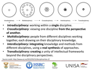 Transdisciplinarity: Exploring the Potential and Challenges of the ...