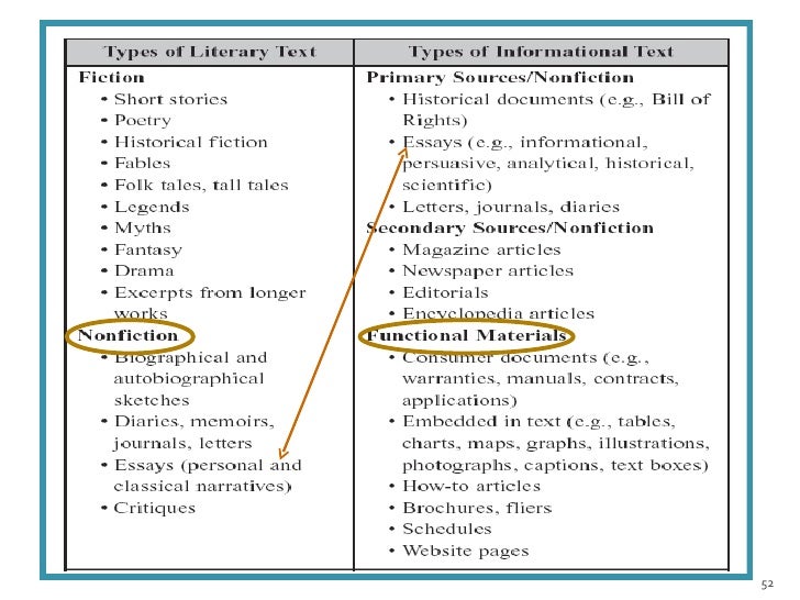 example article of cause and effect