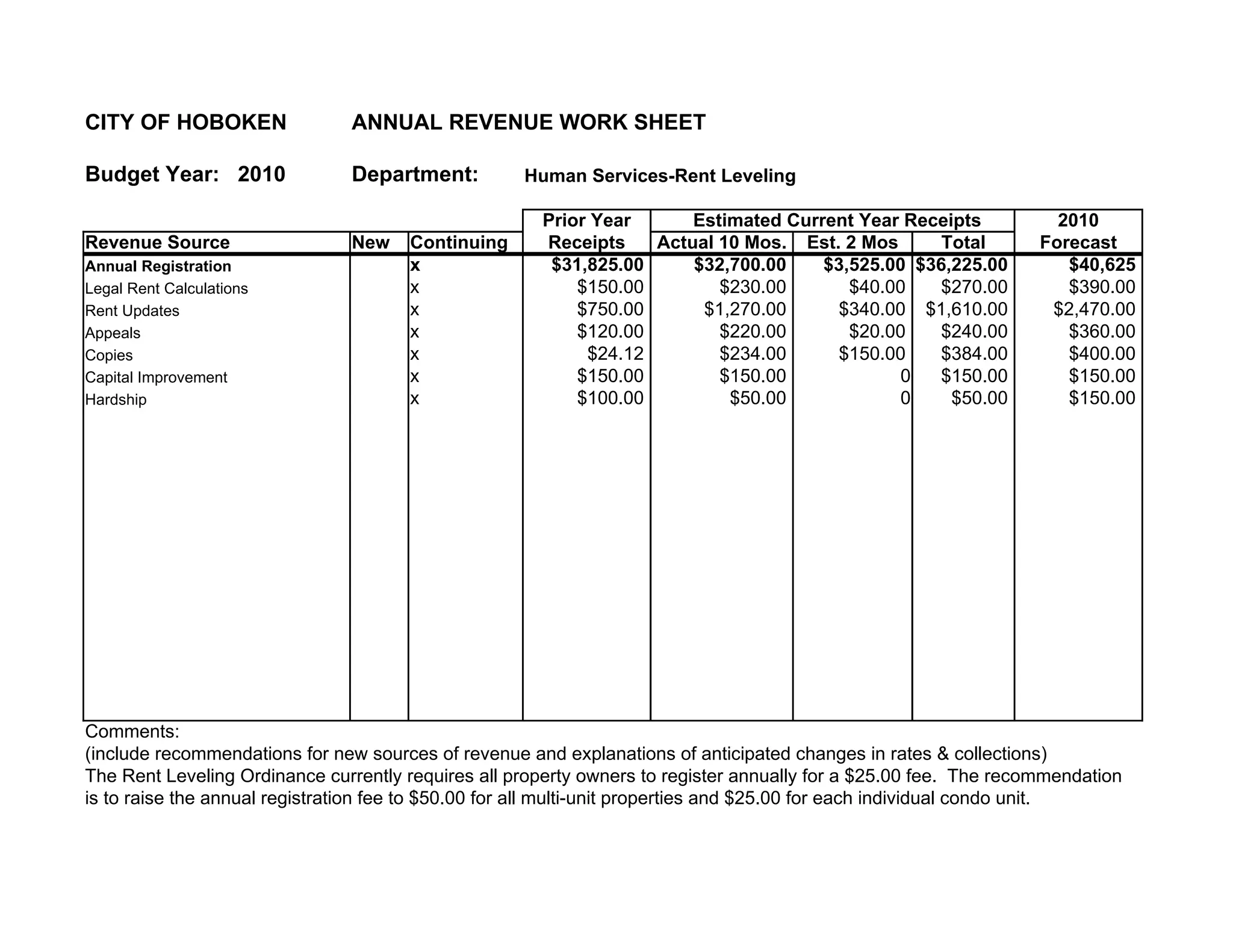 Hs Rent Control Revenue | PPT