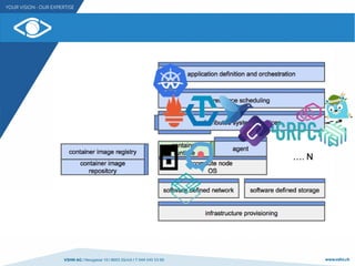 VSHN AG I Neugasse 10 I 8005 Zürich I T 044 545 53 00 www.vshn.ch
 