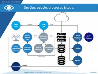 VSHN AG I Neugasse 10 I 8005 Zürich I T 044 545 53 00 www.vshn.ch
DevOps: people, processes & tools
 