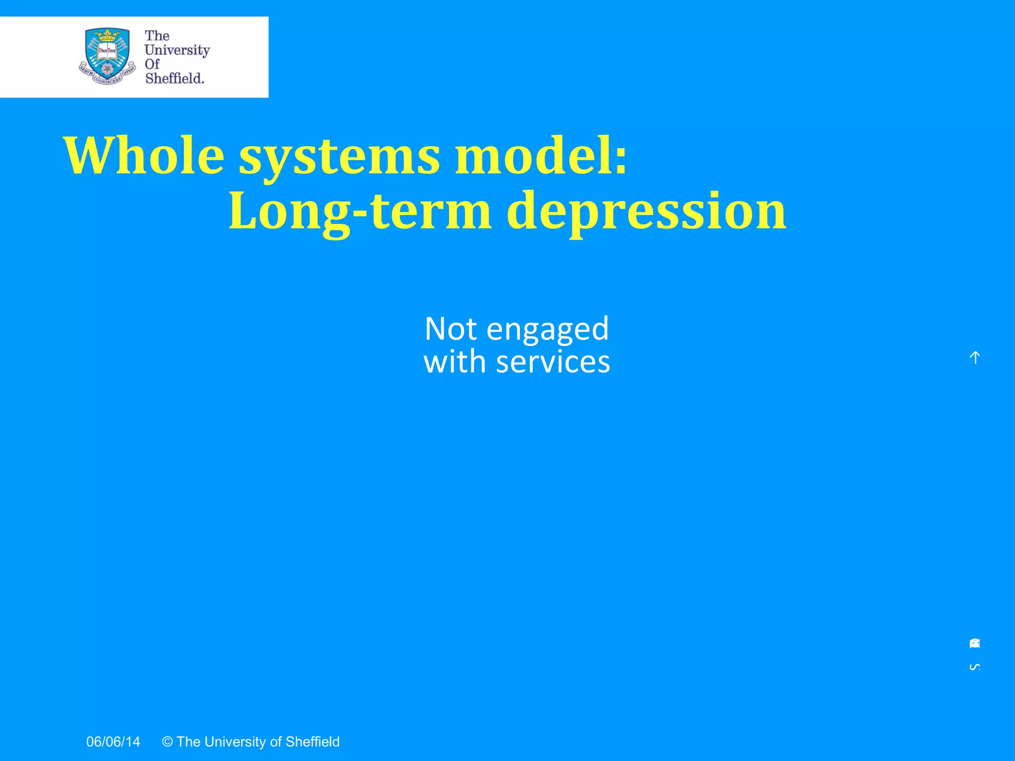06/06/14 © The University of Sheffield
Whole systems model:
Long-term depression
STEPPEDCARE→
Not engaged
with services
 