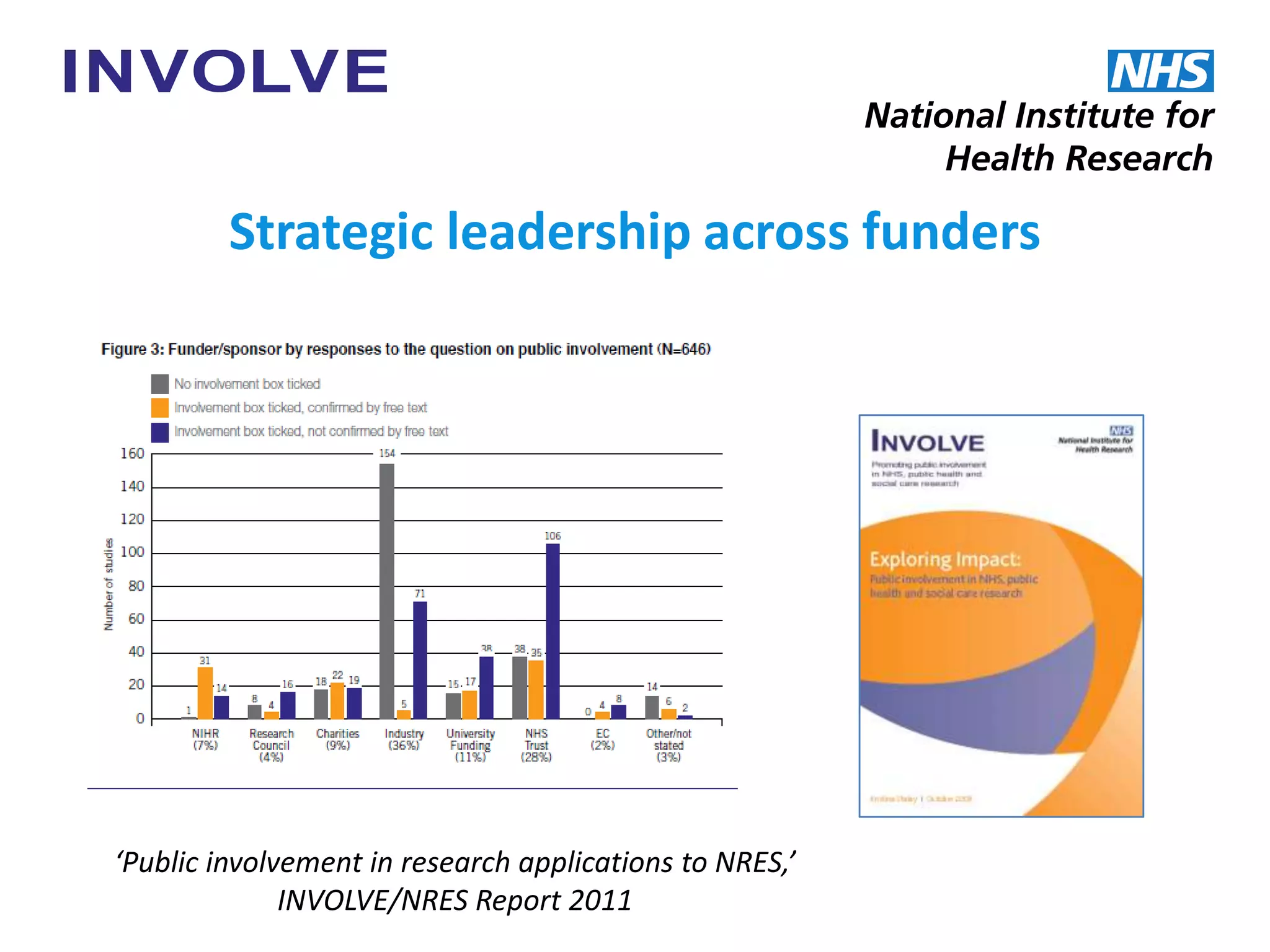 Strategic leadership across funders
‘Public involvement in research applications to NRES,’
INVOLVE/NRES Report 2011
 