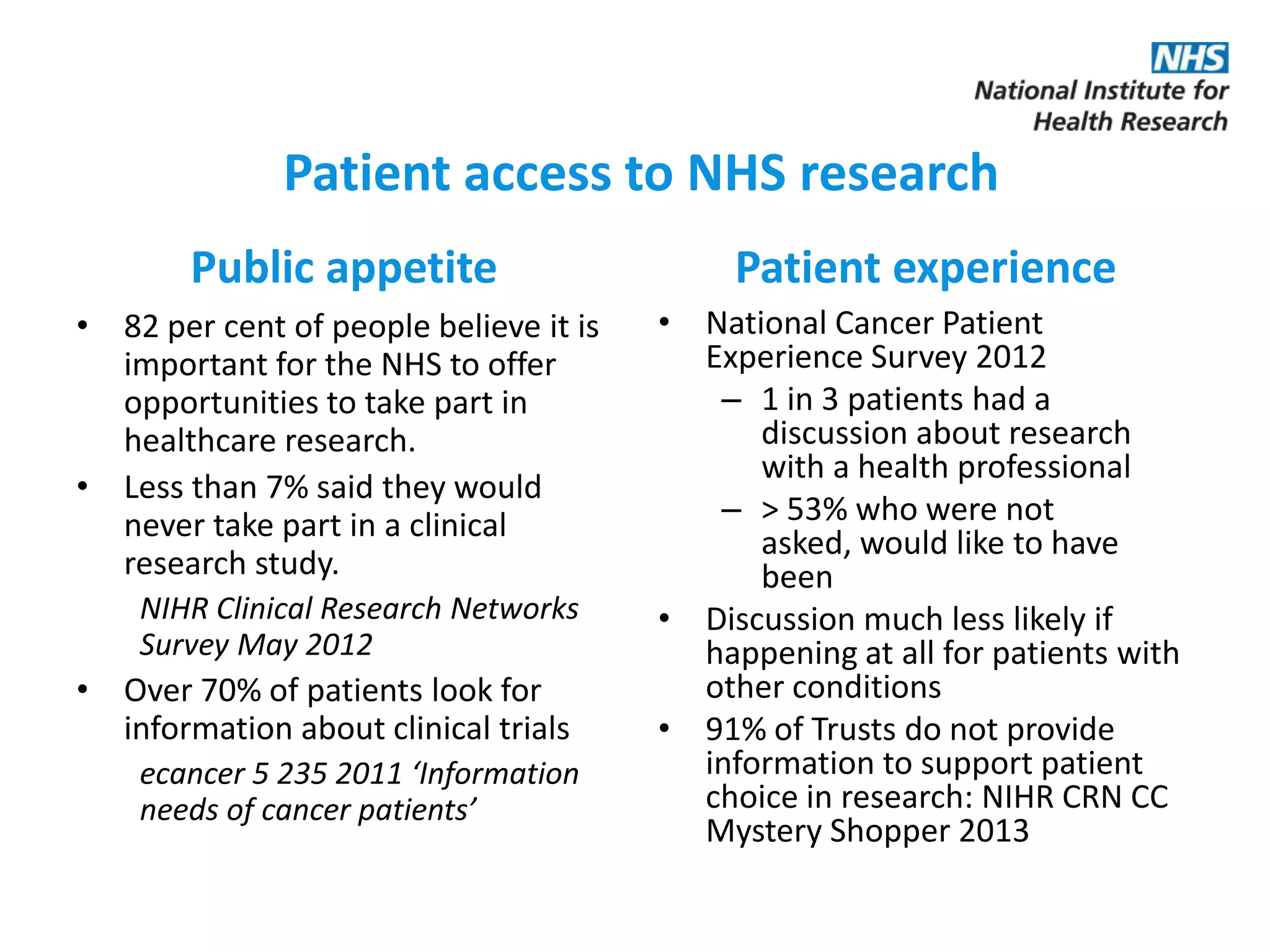 Patient access to NHS research
Public appetite
• 82 per cent of people believe it is
important for the NHS to offer
opportunities to take part in
healthcare research.
• Less than 7% said they would
never take part in a clinical
research study.
NIHR Clinical Research Networks
Survey May 2012
• Over 70% of patients look for
information about clinical trials
ecancer 5 235 2011 ‘Information
needs of cancer patients’
Patient experience
• National Cancer Patient
Experience Survey 2012
– 1 in 3 patients had a
discussion about research
with a health professional
– > 53% who were not
asked, would like to have
been
• Discussion much less likely if
happening at all for patients with
other conditions
• 91% of Trusts do not provide
information to support patient
choice in research: NIHR CRN CC
Mystery Shopper 2013
 