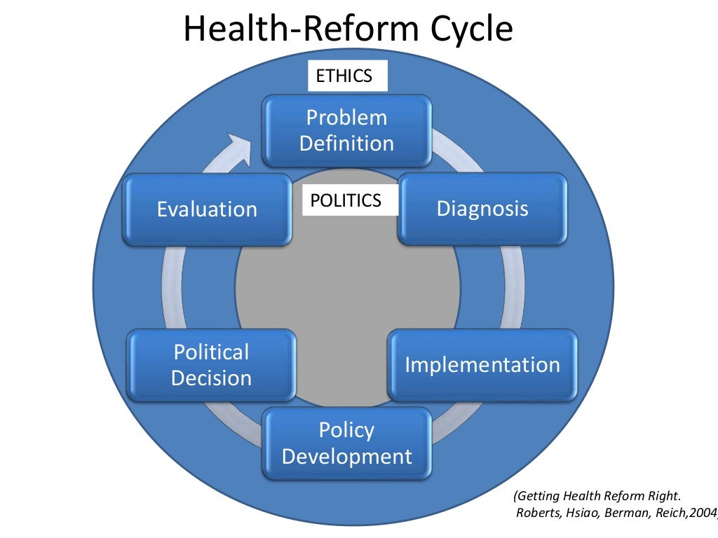 Health Sector Pdf