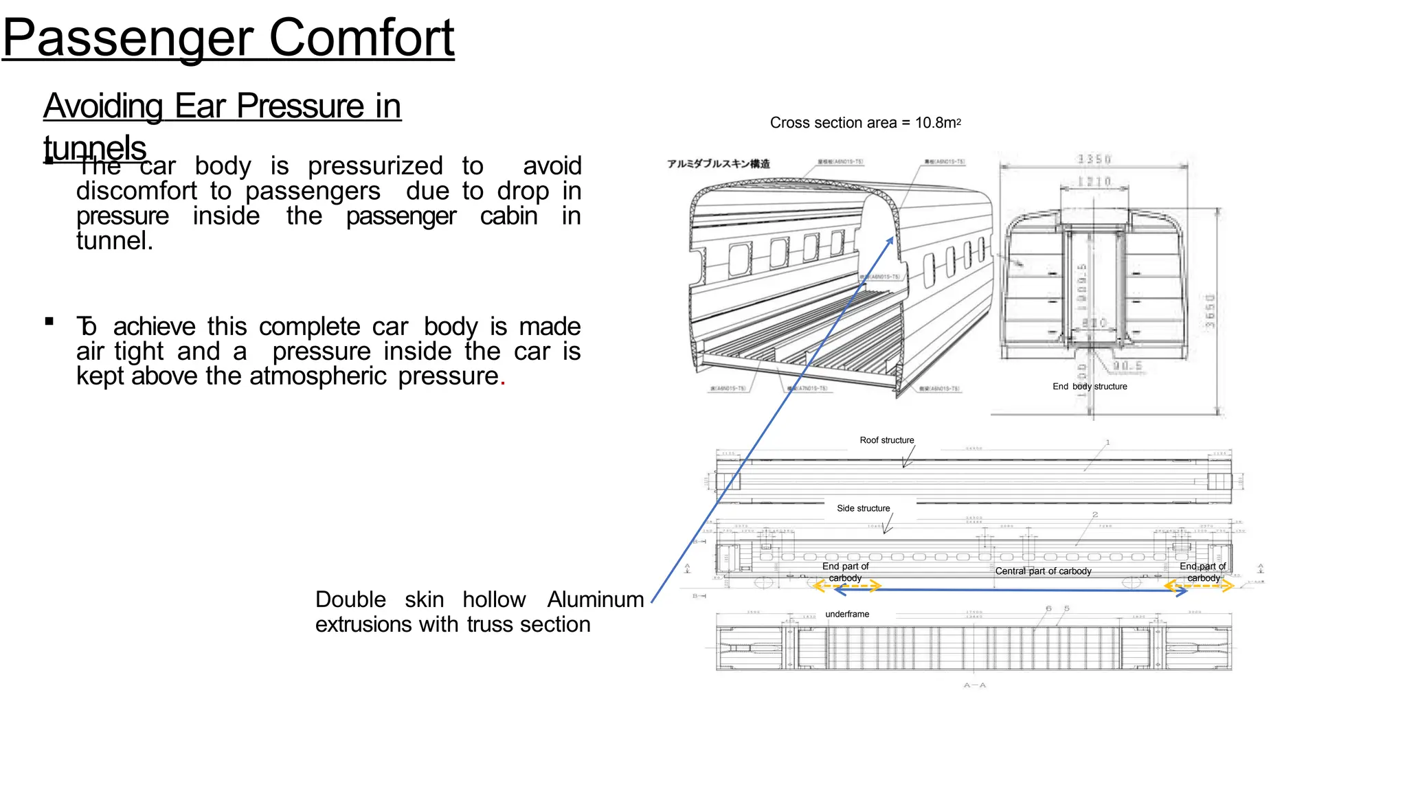 Avoiding Ear Pressure in
tunnels
 The car body is pressurized to avoid
discomfort to passengers due to drop in
pressure inside the passenger cabin in
tunnel.
 T
o achieve this complete car body is made
air tight and a pressure inside the car is
kept above the atmospheric pressure.
Double skin hollow Aluminum
extrusions with truss section
Cross section area = 10.8m2
End body structure
Roof structure
Side structure
underframe
Central part of carbody
End part of
carbody
End part of
carbody
Passenger Comfort
 