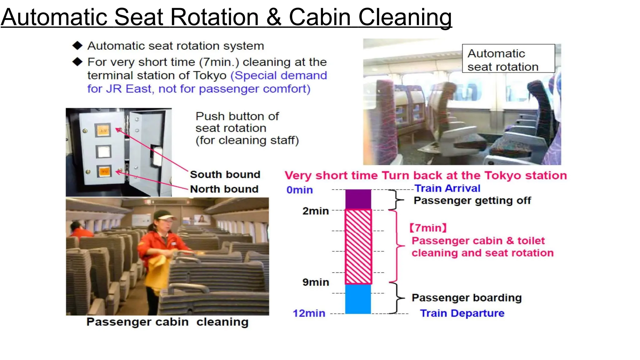 Automatic Seat Rotation & Cabin Cleaning
 