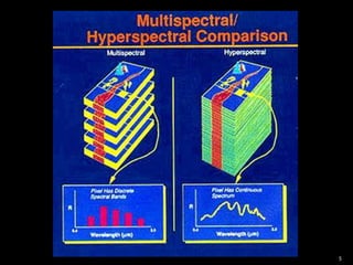 A hyperspectral cubeCertain objects leave unique 'fingerprints' across the electromagnetic spectrum.