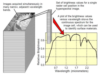 Hyperspectral versus multispectral remote sensingHyperspectral Imaging is related to multispectral imaging. The distinction between hyperspectral and multispectral is usually defined as the number of spectral bands.