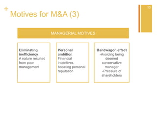 +
Motives for M&A (3)
MANAGERIAL MOTIVES
Personal
ambition
Financial
incentives,
boosting personal
reputation
Bandwagon effect
-Avoiding being
deemed
conservative
manager
-Pressure of
shareholders
10
Eliminating
inefficiency
A nature resulted
from poor
management
 