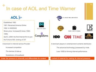 +
In case of AOL and Time Warner
A dominant players in entertainment contents distribution
Lacked of material for making its internet presence
A dominant in Internet service Provider
Increased competition
The demise of dial-up
Substitution of broadband
Under the pressure to diversify and differentiate its content
11
The advanced technology possessed by rivals
Loss 100$ for thriving internet performance.
Established 1983
1991: Renamed America Online
1992: In NASDAQ
Share price: Increased 8 times (1992-
1999)
April 2, 2000: the first Internet firm to join
the Fortune 500, ranking at 337
 