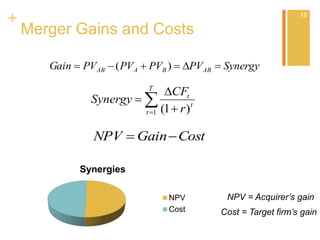 +
Merger Gains and Costs
SynergyPVPVPVPVGain ABBAAB  )(
 


T
t
t
t
r
CF
Synergy
1 )1(
NPV = Acquirer’s gain
Synergies
NPV
Cost Cost = Target firm’s gain
CostGainNPV 
18
18
 